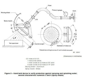 ipx3-4 spray nozzle tester