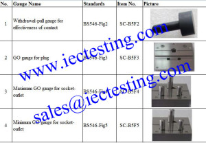 BS1363 gauge list