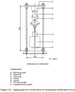 IEC 60884-1 Fig 18