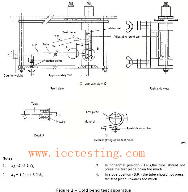 Cold Bend Apparatus IEC60598-2-21 figure2
