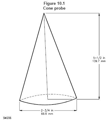Cone Probe UL1278 Figure 10.1