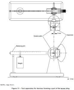 IEC 60065: 2014 Strain Relief Test Apparatus For Plug Torque Force Test